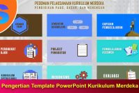 Pengertian Template PowerPoint Kurikulum Merdeka
