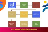 Cara-Merevisi-Slide-yang-Terlalu-Padat Cara Merevisi Slide yang Terlalu Padat