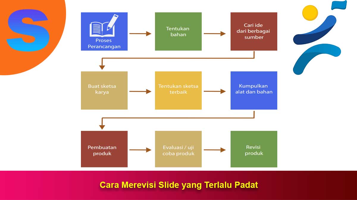 Cara-Merevisi-Slide-yang-Terlalu-Padat Cara Merevisi Slide yang Terlalu Padat