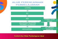 Contoh Alur Slide Pembelajaran Ideal