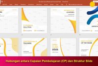 Hubungan-antara-Capaian-Pembelajaran-(CP)-dan-Struktur-Slide Hubungan antara Capaian Pembelajaran (CP) dan Struktur Slide