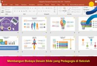 Membangun-Budaya-Desain-Slide-yang-Pedagogis-di-Sekolah Membangun Budaya Desain Slide yang Pedagogis di Sekolah