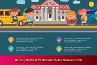 Mencegah-Murid-Pasif-dalam-Kelas-Berbasis-Slide Mencegah Murid Pasif dalam Kelas Berbasis Slide