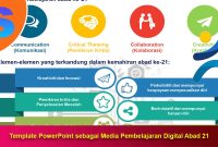 Template PowerPoint sebagai Media Pembelajaran Digital Abad 21