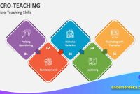 Apa-Itu-Micro-Teaching-Berbasis-Slide Apa Itu Micro-Teaching Berbasis Slide