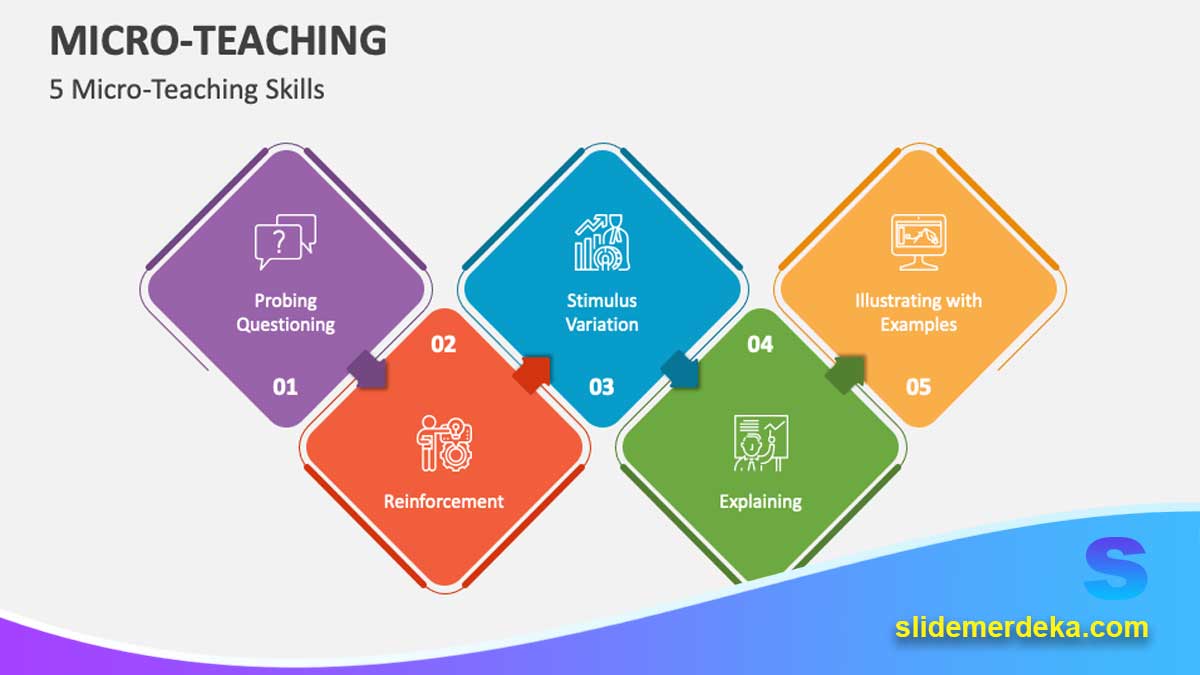 Apa-Itu-Micro-Teaching-Berbasis-Slide Apa Itu Micro-Teaching Berbasis Slide