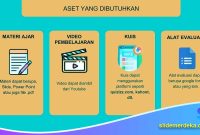 Asesmen-Pembelajaran-Berbasis-Slide Asesmen Pembelajaran Berbasis Slide