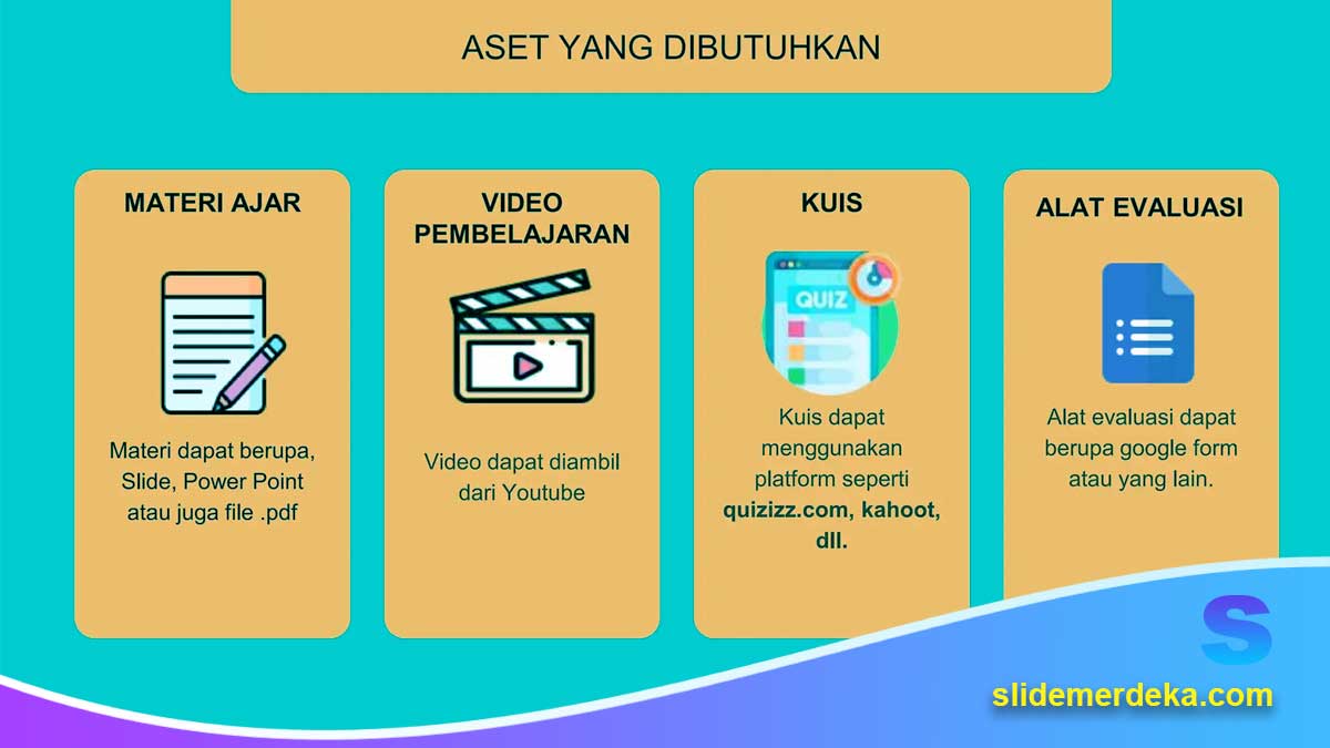 Asesmen Pembelajaran Berbasis Slide