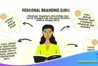 Membangun-Brand-Profesional-Guru-melalui-Template-Slide Membangun Brand Profesional Guru melalui Template Slide