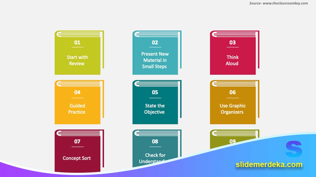 Memecah-Materi-Besar-Menjadi-Unit-Slide-Mikro Memecah Materi Besar Menjadi Unit Slide Mikro