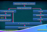 PPT SMA untuk Kelas Remedial dan Pengayaan
