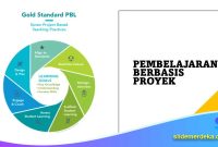 PPT SMA untuk Pembelajaran Berbasis Proyek