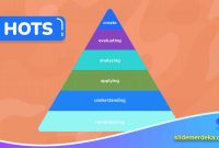 Slide-untuk-Mengukur-HOTS-Secara-Lisan Slide untuk Mengukur HOTS Secara Lisan