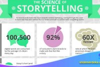 Storytelling Edukatif Berbasis Slide