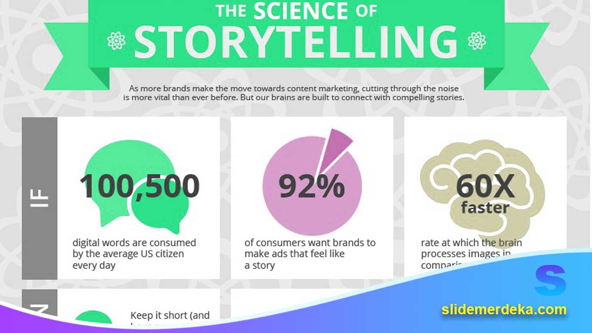 Storytelling Edukatif Berbasis Slide