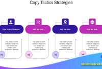 Strategi Copy–Adapt–Improve dari Template