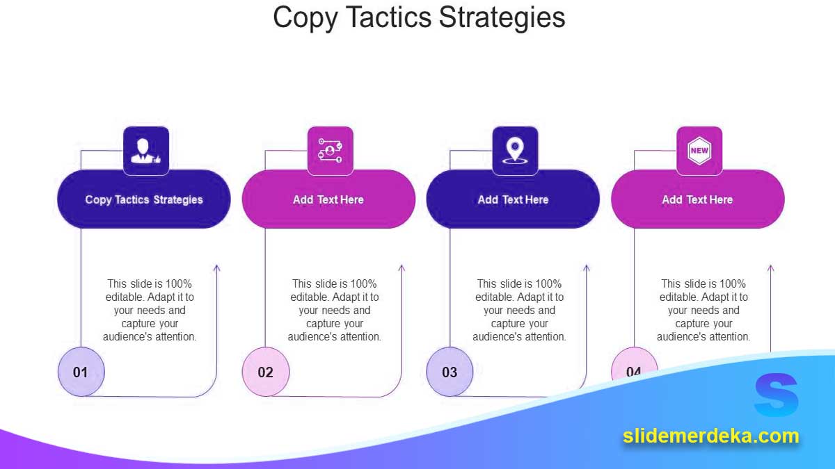 Strategi Copy–Adapt–Improve dari Template