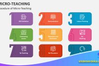 Strategi-Micro-Teaching-Berbasis-Slide Strategi Micro-Teaching Berbasis Slide