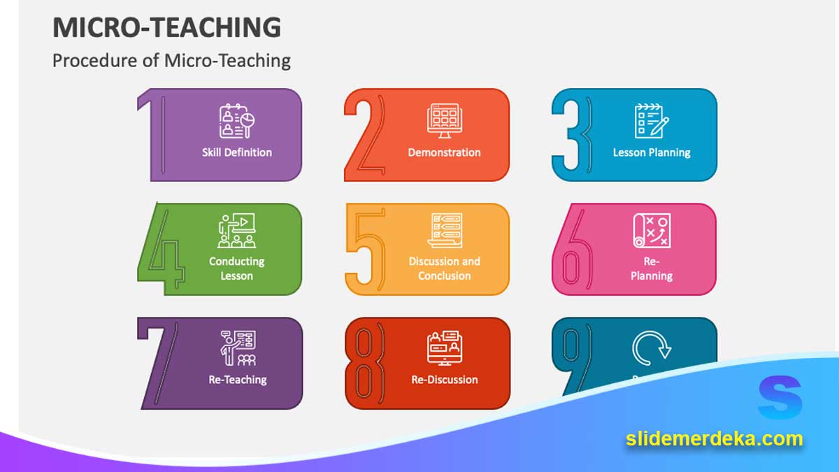Strategi-Micro-Teaching-Berbasis-Slide Strategi Micro-Teaching Berbasis Slide