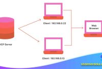 Template PPT Konfigurasi DHCP dan DNS Server