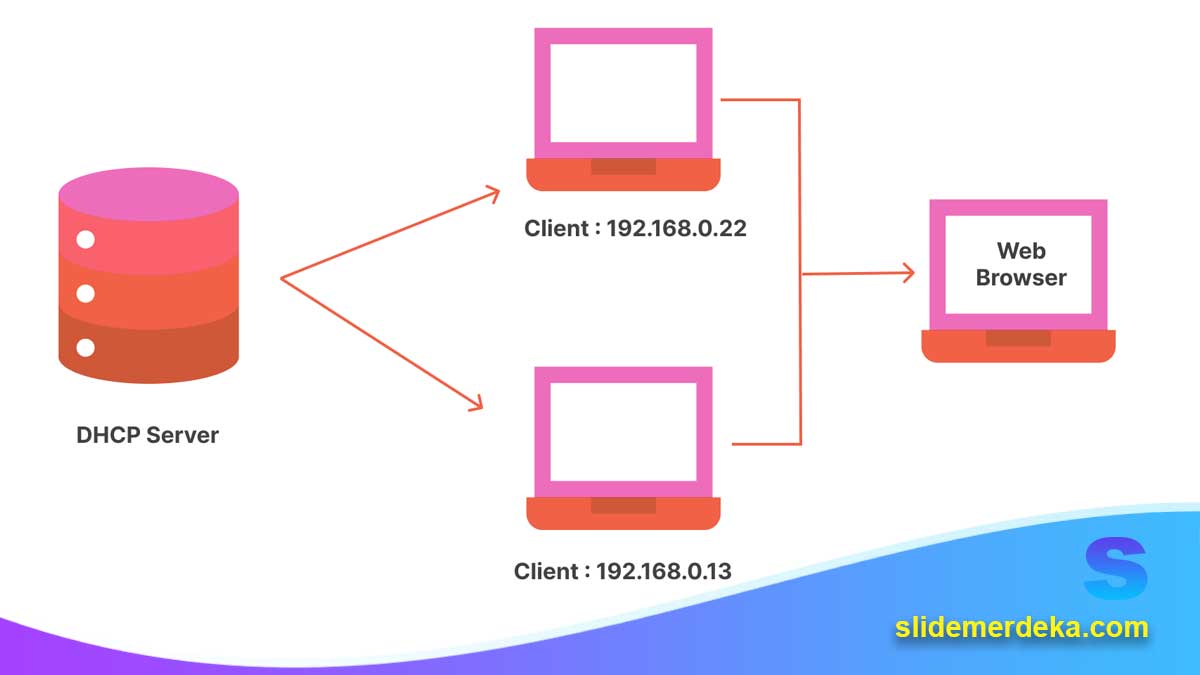 Template-PPT-Konfigurasi-DHCP-dan-DNS-Server Template PPT Konfigurasi DHCP dan DNS Server