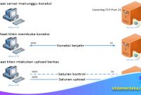 Template PPT Konfigurasi Web Server dan FTP Server