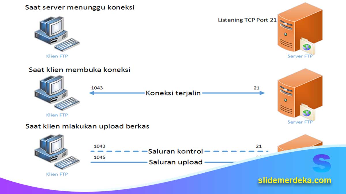 Template-PPT-Konfigurasi-Web-Server-dan-FTP-Server Template PPT Konfigurasi Web Server dan FTP Server