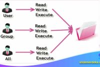 Template PPT Manajemen User dan Permission pada Linux Server
