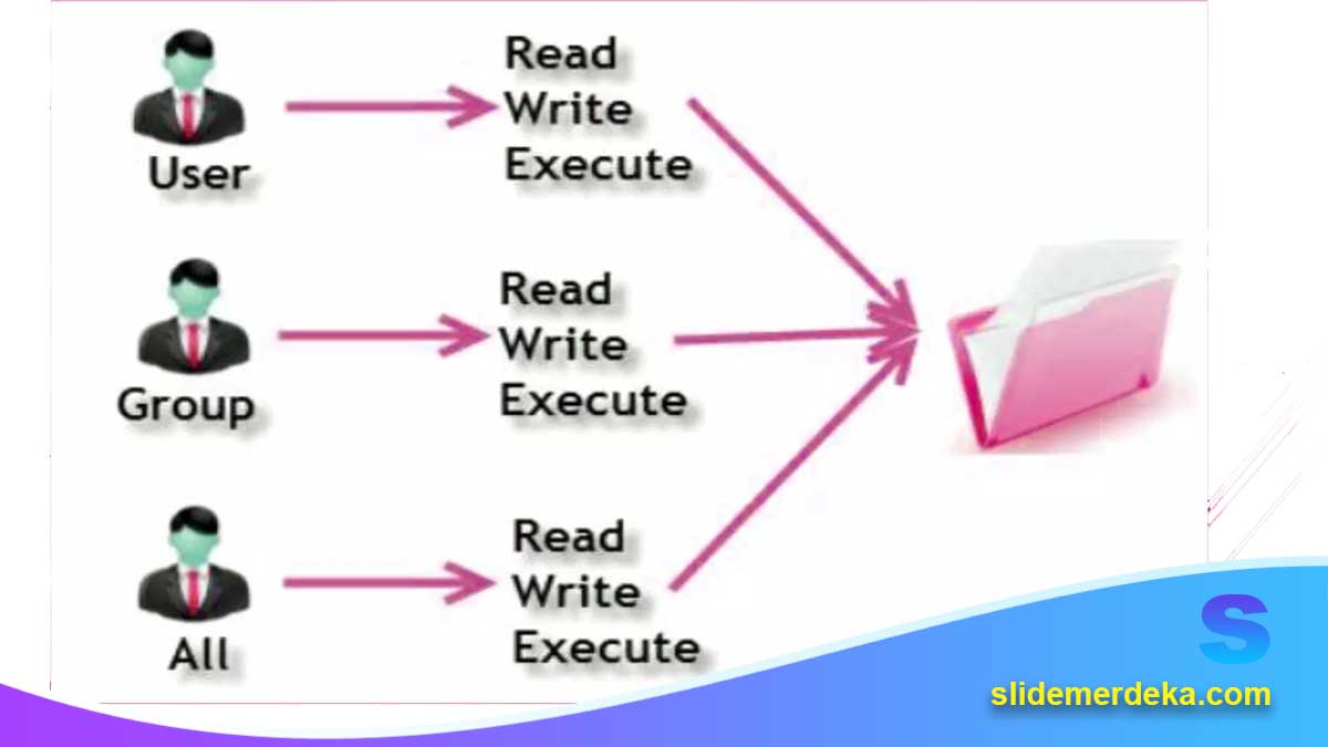 Template-PPT-Manajemen-User-dan-Permission-pada-Linux-Server Template PPT Manajemen User dan Permission pada Linux Server