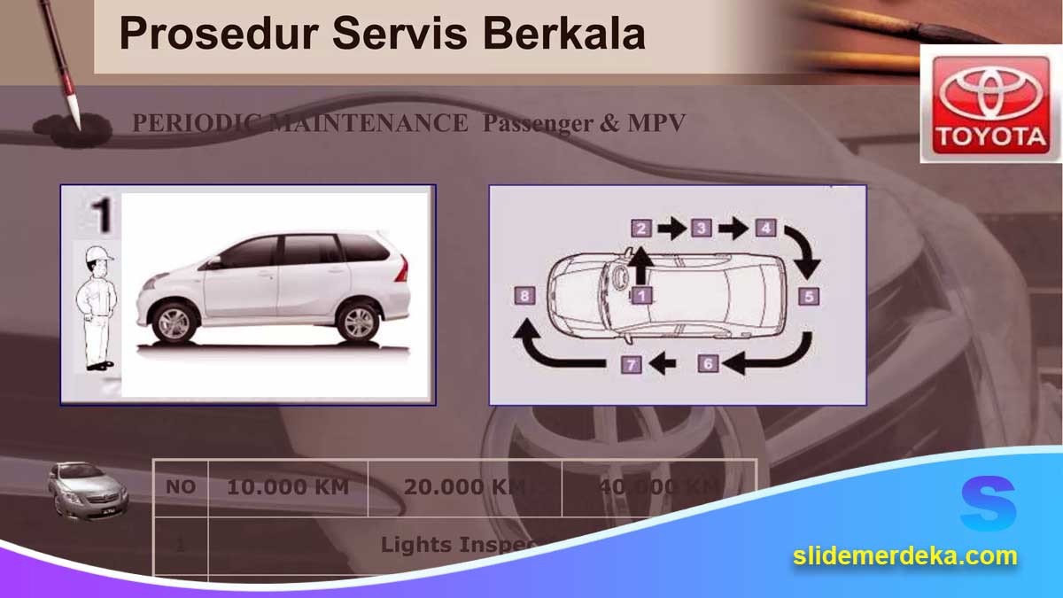 Template PPT Perawatan Berkala Kendaraan