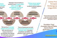 Template-PPT-SMA-untuk-Pembelajaran-Berbasis-Karier-dan-Kesiapan-Dunia-Kampus Template PPT SMA untuk Pembelajaran Berbasis Karier dan Kesiapan Dunia Kampus