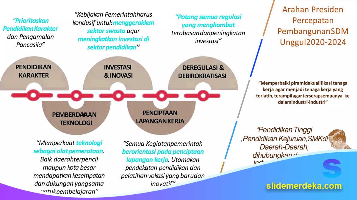 Template PPT SMA untuk Pembelajaran Berbasis Karier dan Kesiapan Dunia Kampus