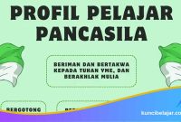 Template-PPT-SMA-untuk-Penguatan-Profil-Pelajar Template PPT SMA untuk Penguatan Profil Pelajar