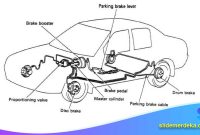 Template PPT Sistem Rem Kendaraan