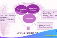 Template Struktur Slide Debat dan Argumen untuk Mata Pelajaran SMA