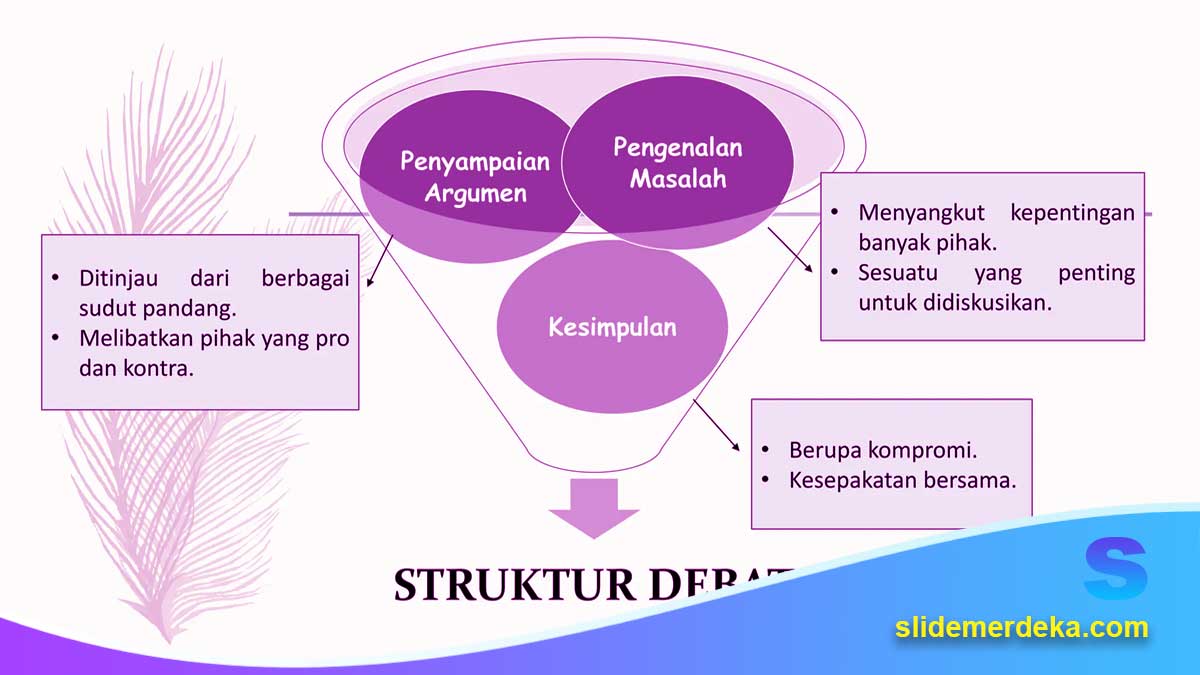 Template-Struktur-Slide-Debat-dan-Argumen-untuk-Mata-Pelajaran-SMA Template Struktur Slide Debat dan Argumen untuk Mata Pelajaran SMA