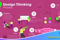Design Thinking untuk Pembelajaran Kreatif di SMK