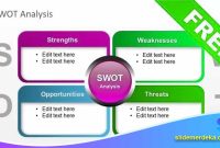 Template PPT Analisis SWOT