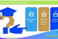 Template PPT Data Analytics Dasar untuk SMK