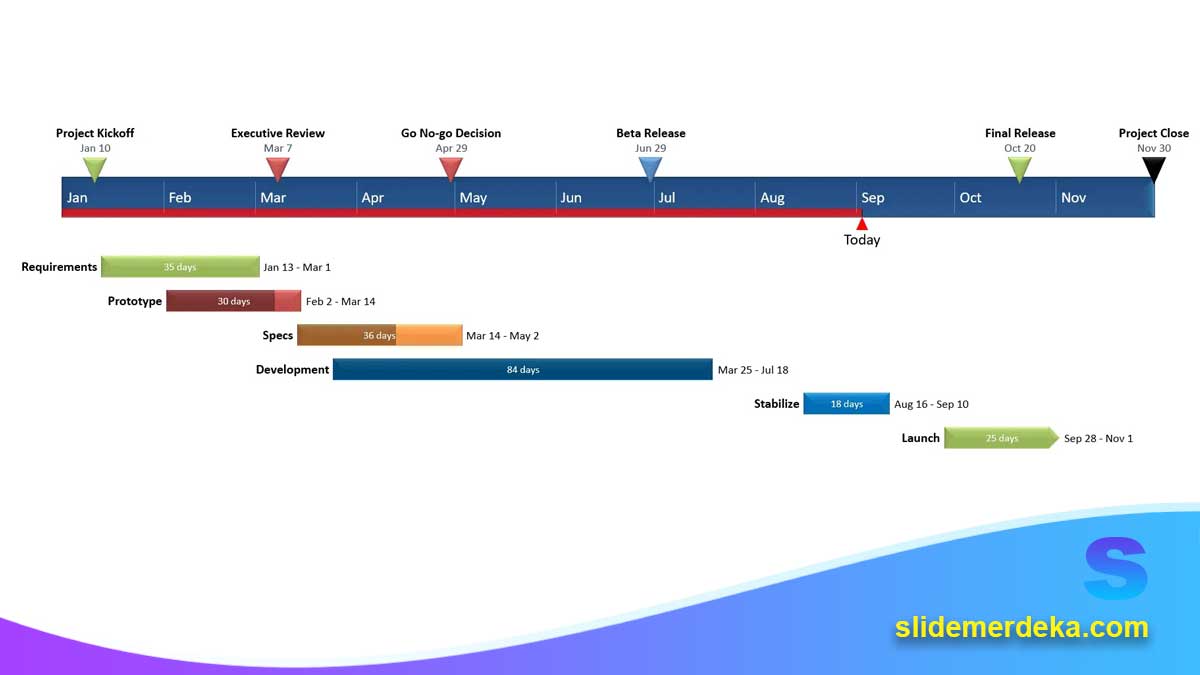 Template-PPT-Gantt-Chart-untuk-Perencanaan-Proyek Template PPT Gantt Chart untuk Perencanaan Proyek