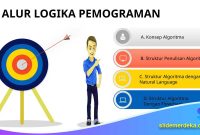 Template PPT Materi Algoritma dan Flowchart untuk SMK