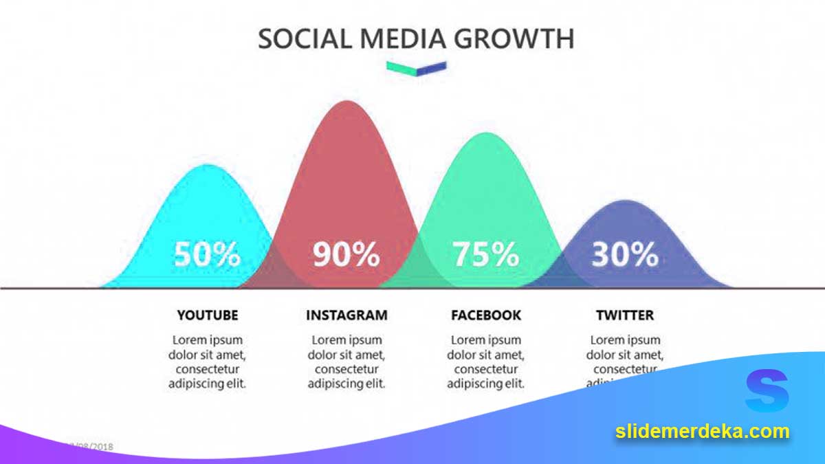 Template PPT Materi Analisis Insight Media Sosial untuk SMK