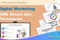 Template PPT Materi Digital Marketing untuk SMK Bisnis dan Pemasaran