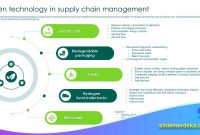 Template PPT Materi Green Technology dan Energi