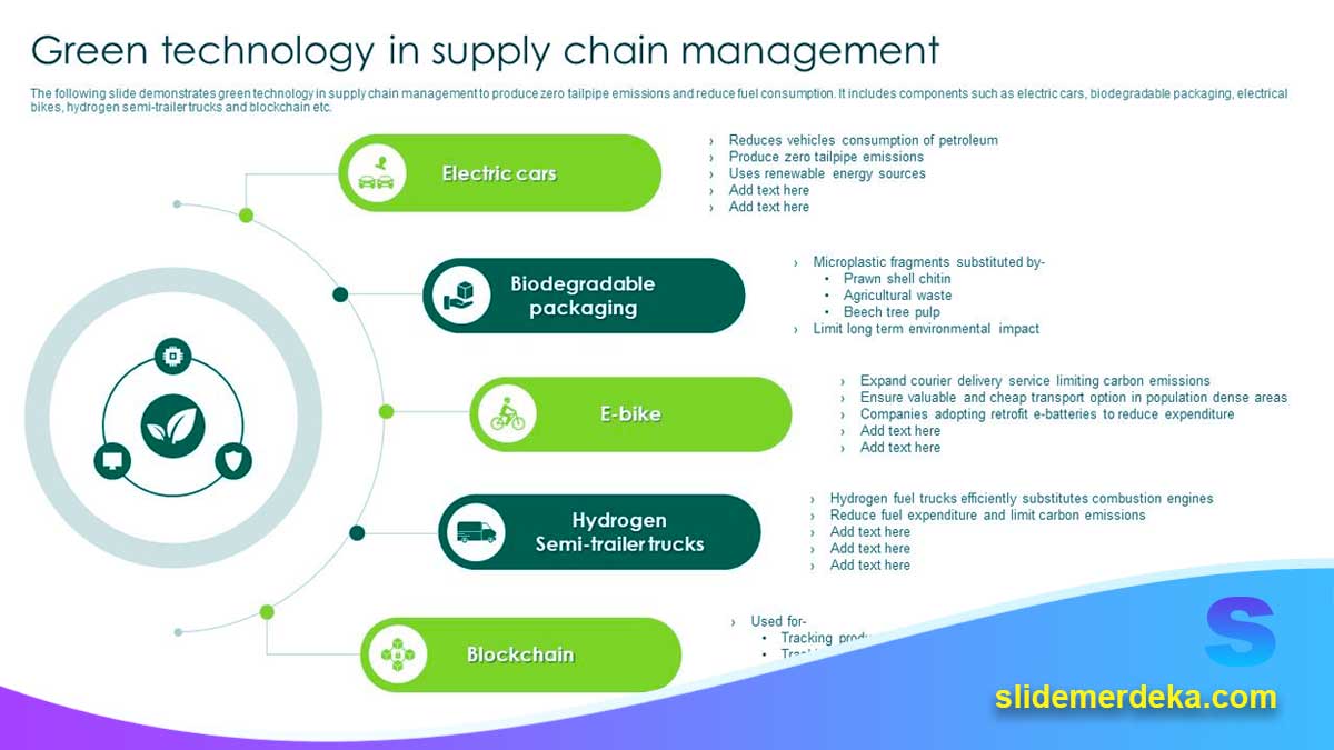 Template PPT Materi Green Technology dan Energi
