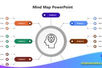 Template PPT Mind Map