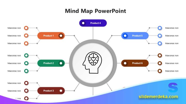 Mind Map Using Powerpoint Template PPT Mind Map: Cara Menyajikan Ide dan Konsep Presentasi Secara ...