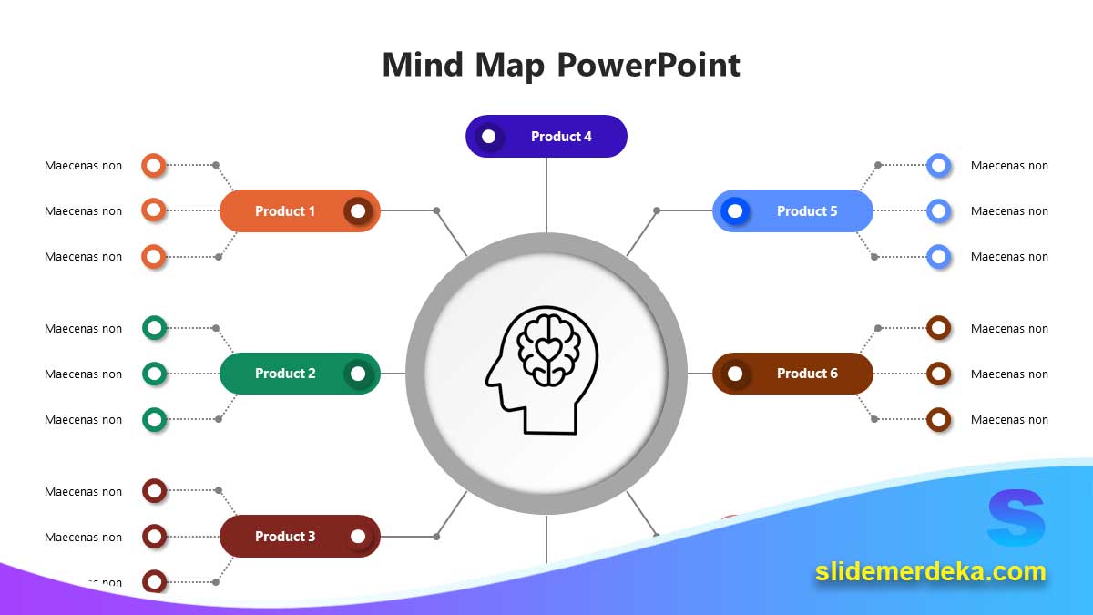 Template PPT Mind Map