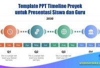 Template PPT Timeline Proyek untuk Presentasi Siswa dan Guru