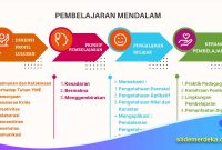 Evolusi-Media-Pembelajaran Evolusi Media Pembelajaran